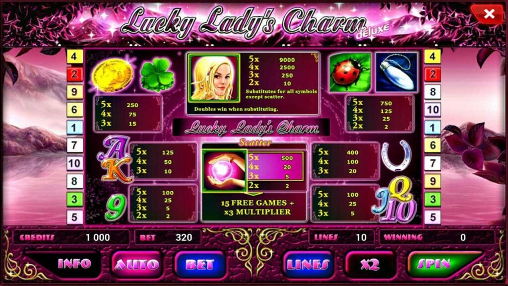 Lucky Ladys Charm Paytable